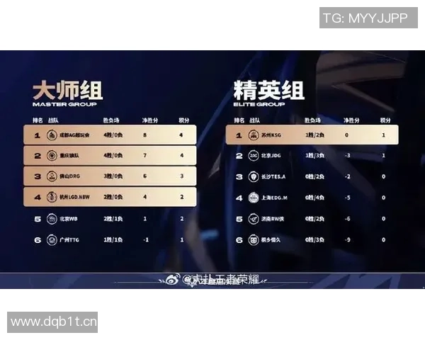 王者荣耀团队协作排行榜揭晓JDG荣获第二名展现强大实力