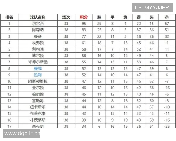 英超BIG6球队的对比分析与排名